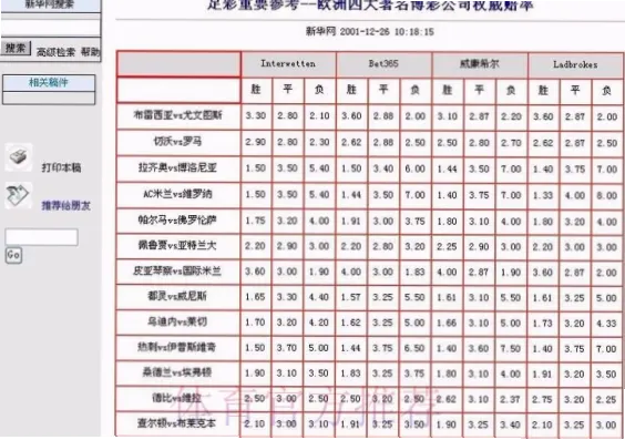 世界杯体彩赔率怎么看？详解背后概率