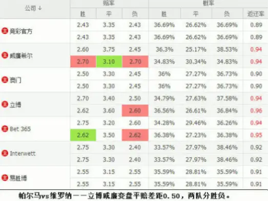 篮球竞彩网赔率透明度分析